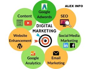 Digital Marketing