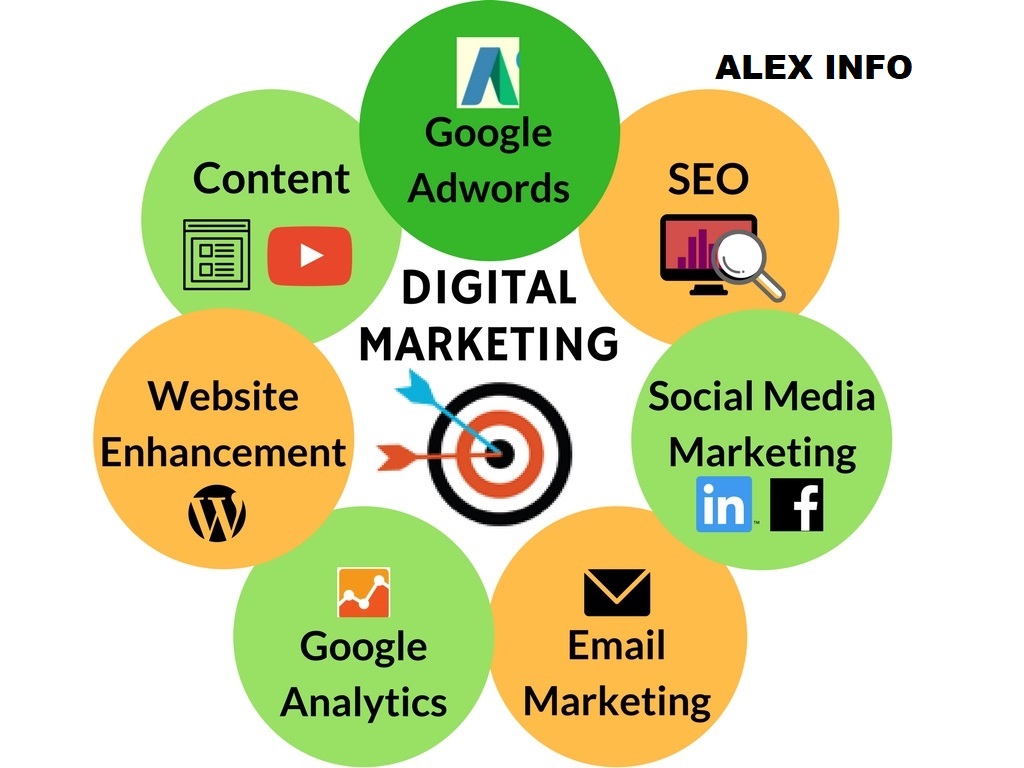 Digital Marketing