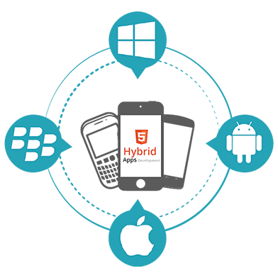Android-Web-Application​