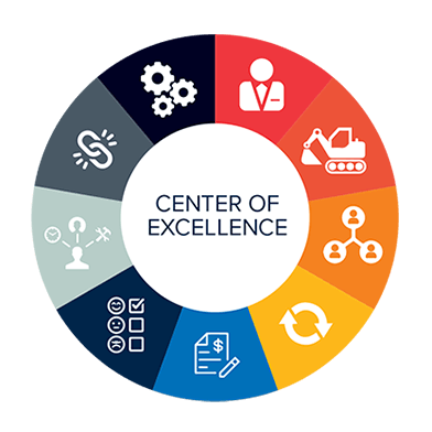 Centre-of-Excellence​