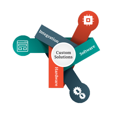 Custom-Solutions​