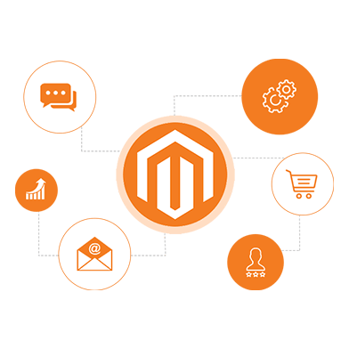 Magento-Store-Design-&-Development​