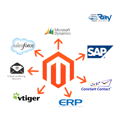 Magento-System-Integration​