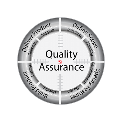 Rigorous-Quality-Assurance​