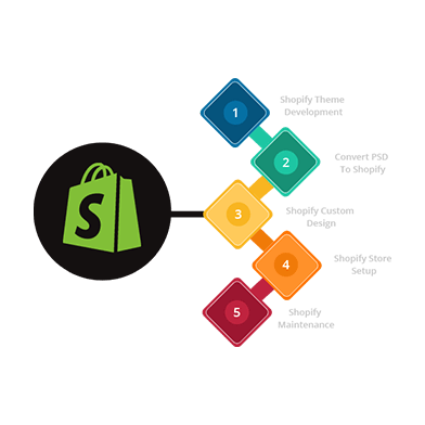 Shopify-Maintenance-Services​