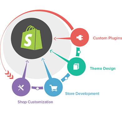 Shopify-Store-Development-Services​