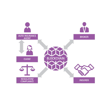 Strategic-Blockchain-Deployment​