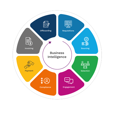 Vendor-Management-Systems​