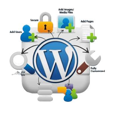 WordPress-Migration-Services​